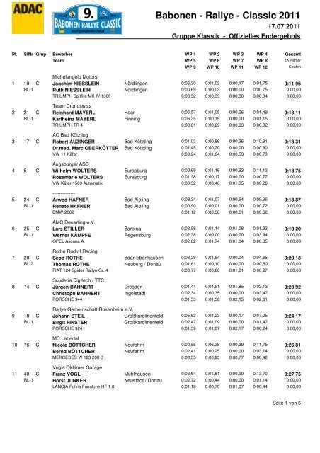 Gesamtergebnis Wertungsgruppe Classic - MSC Abensberg