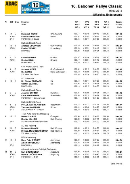 Endergebnis_offiziell 1 - Babonen Rallye Classic