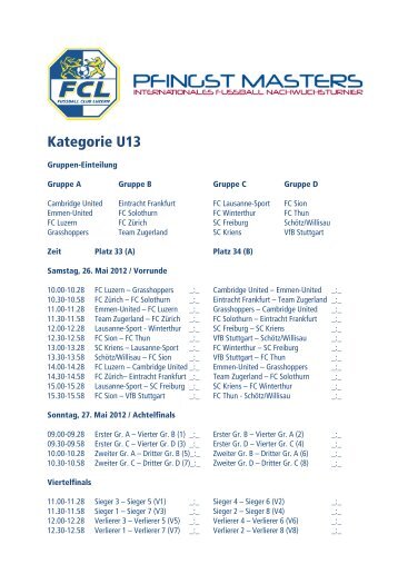 Kategorie U13 - FC Luzern