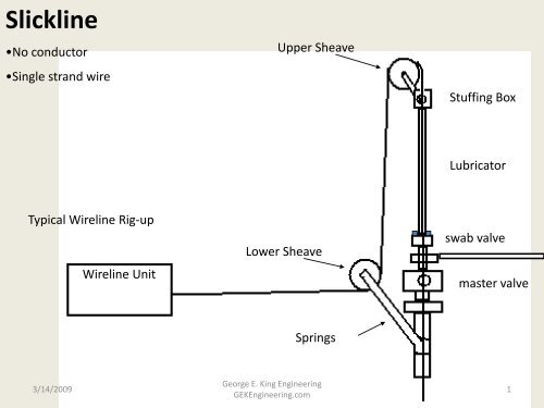 Slickline Basics - George E King Petroleum Engineering Oil