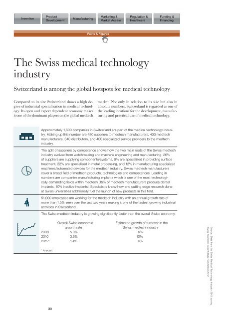 Swiss Medtech Report 2012 - Medtech Switzerland