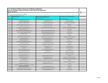 List of Workplace Fatalities Jan06-Dec11-internet wkcopy pdf.xlsx