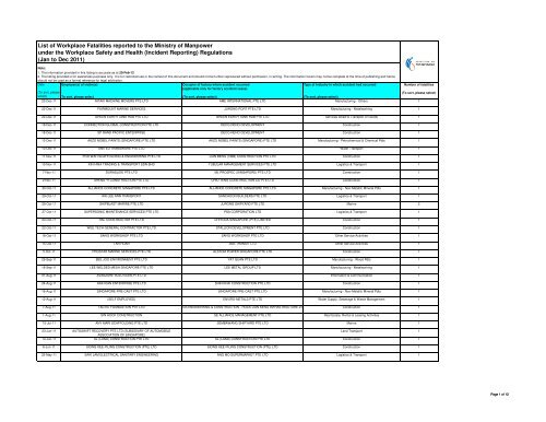 List of Workplace Fatalities Jan06-Dec11-internet wkcopy pdf.xlsx