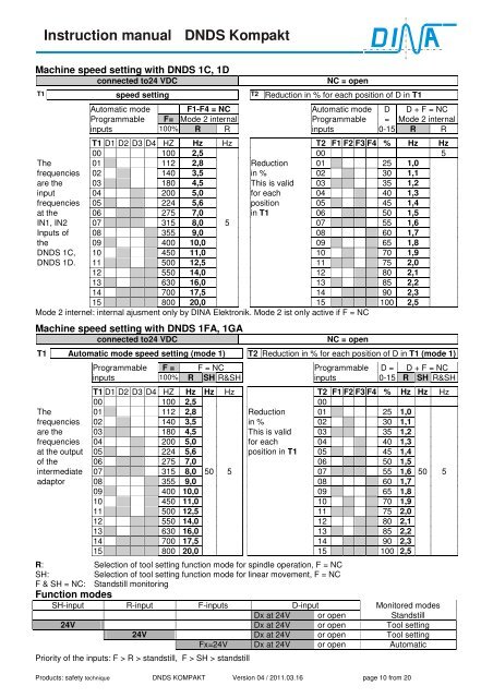 Instruction manual DNDS Kompakt - Dinaelektronik.com