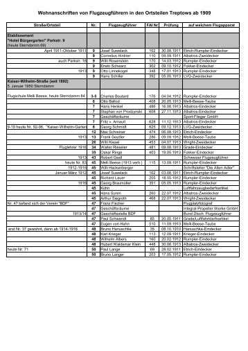 Wohnanschriften von Flugzeugführern in den Ortsteilen Treptows ab ...