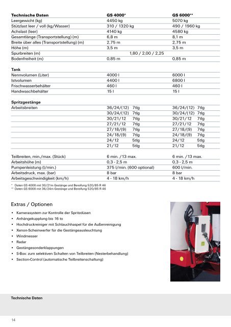 LEEB GS 4000 /GS 6000 Feldspritze