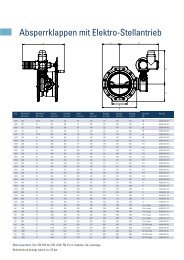 Datenblatt Absperrklappe Elektroantrieb