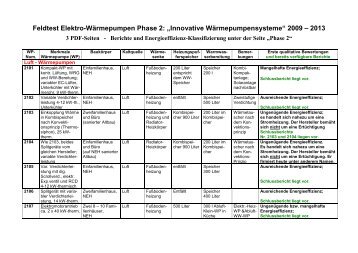 Feldtest Elektro-Wärmepumpen Phase 2 - Die Lokale Agenda ...