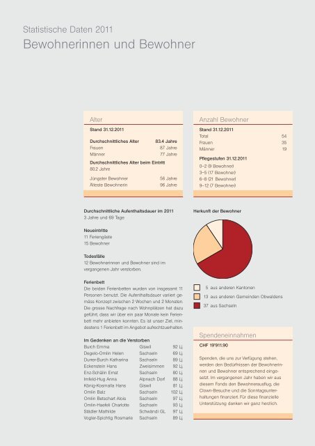 Jahresbericht 2011 - felsenheim