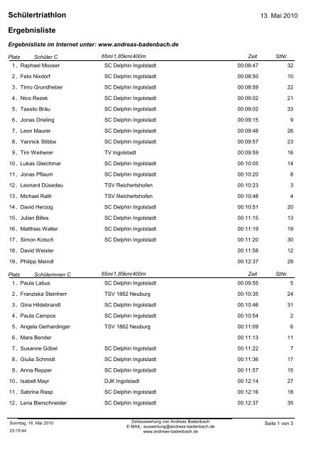 Ergebnisliste Schülertriathlon