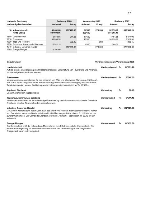 Gemeindeversammlung - Gemeinde Erlenbach