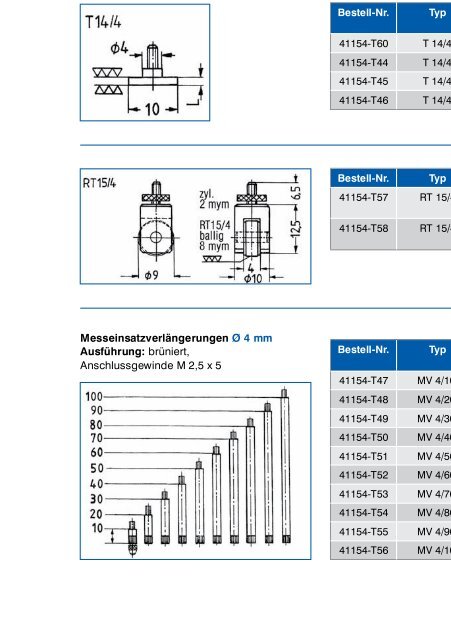 KAPITEL 7 Messuhren, Feinzeiger, Messeinsätze ...