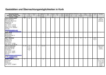 Hotel- und Gaststättenliste 08-2009 - Gemeinde Korb