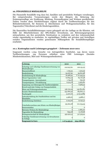 Sprengelbericht 2011 - Bezirksgemeinschaft Burggrafenamt