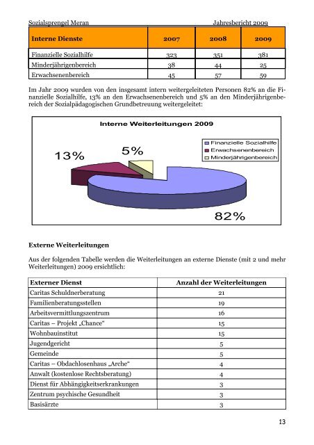 Bericht Sprengel Meran 2009 dt - Bezirksgemeinschaft Burggrafenamt