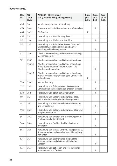 DGUV Vorschrift 2 - Die BG ETEM