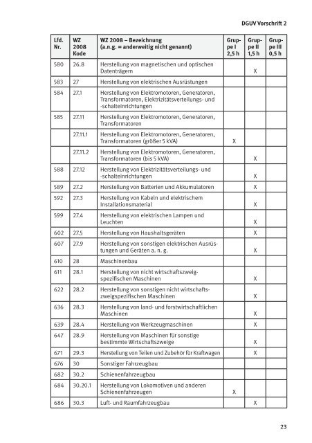 DGUV Vorschrift 2 - Die BG ETEM