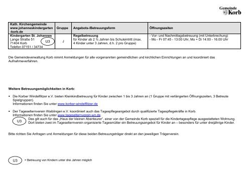 Gemeinde Korb - Kindergartenanmeldung