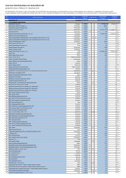 Liste des Anteilsbesitzes der Aareal Bank AG