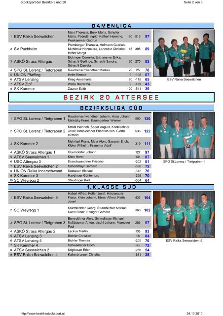 2007 / 2008 - STOCKSPORT BEZIRK 9, 15 und 20