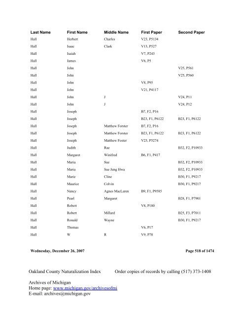 Oakland County Naturalization Index Order ... - Seeking Michigan