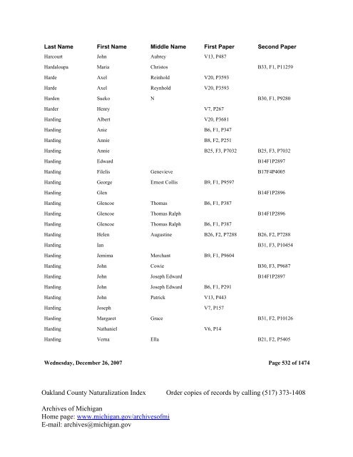 Oakland County Naturalization Index Order ... - Seeking Michigan