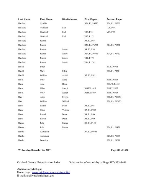 Oakland County Naturalization Index Order ... - Seeking Michigan