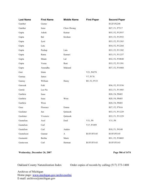 Oakland County Naturalization Index Order ... - Seeking Michigan