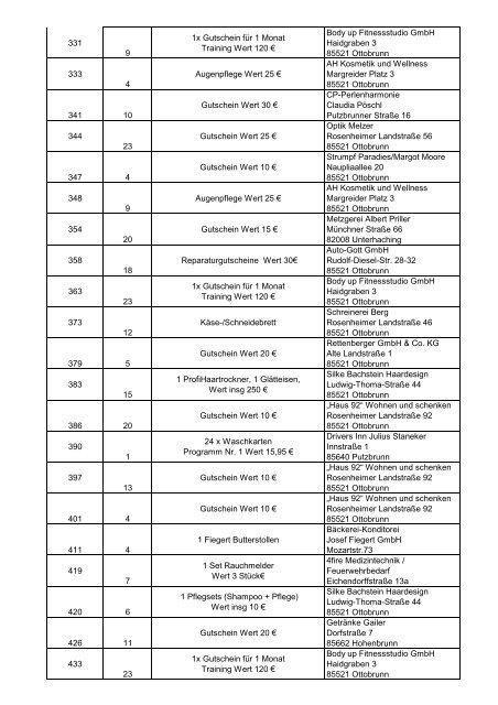 Ziehung der Gewinnzahlen zum Adventskalender 2012 - Lions Club ...