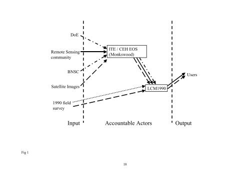 Actor Network Theory - Leicester Research Archive - University of ...