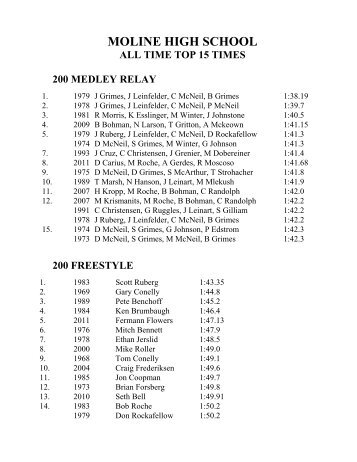 200 freestyle - Moline High School