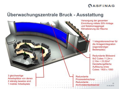 Überwachungszentrale Bruck an der Mur