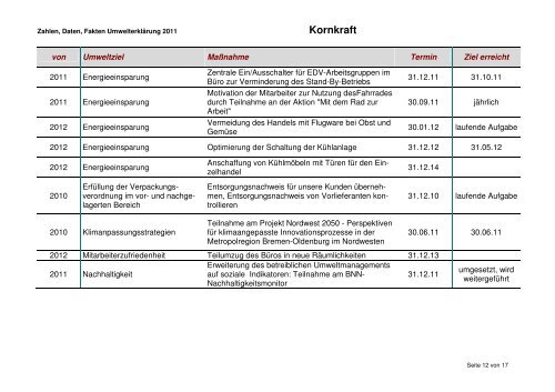 Umwelterklärung 2012 - Kornkraft