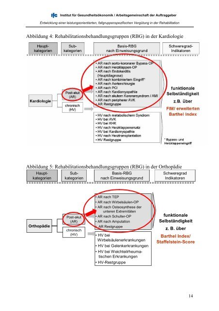 Abschlussbericht Prof. Neubauer_Februar 2008 - BDPK