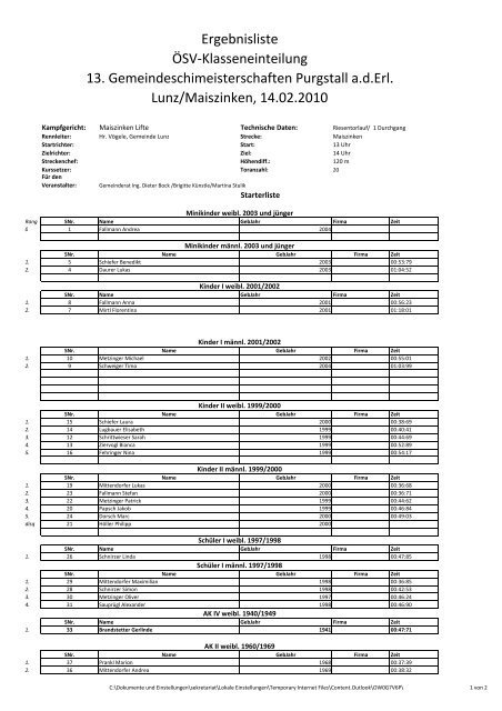 Ergebnisliste Klassensieger - Purgstall an der Erlauf