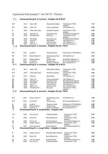 Ergebnisliste Reitturnier 7 - muelheim.de