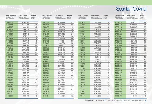 Scania | Covind Cod. Orig