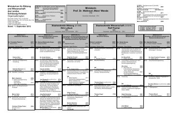 Organigramm MBW