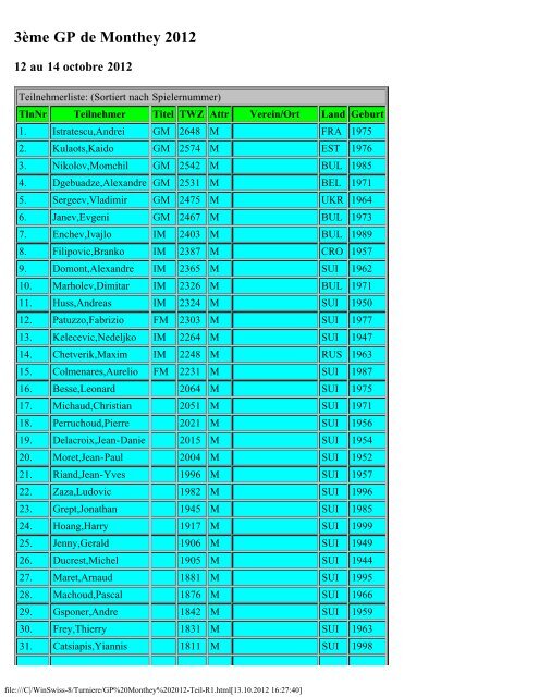 Liste des participants