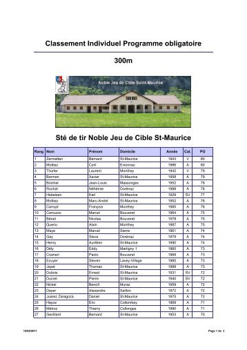 Classement Individuel Programme obligatoire ... - NJC St-Maurice