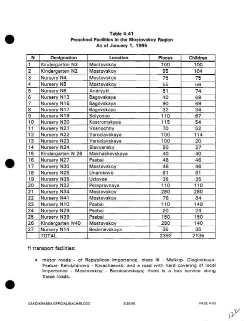 Krasnodar GRES Project Volume I11 Environmental Assessment