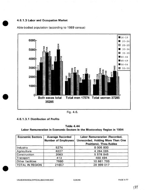 Krasnodar GRES Project Volume I11 Environmental Assessment