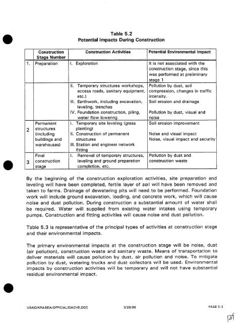 Krasnodar GRES Project Volume I11 Environmental Assessment