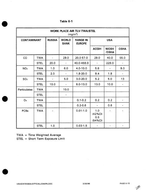 Krasnodar GRES Project Volume I11 Environmental Assessment