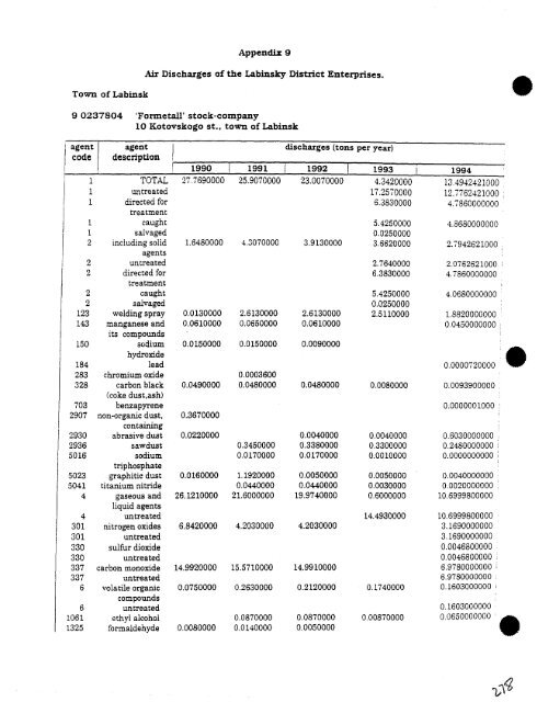 Krasnodar GRES Project Volume I11 Environmental Assessment