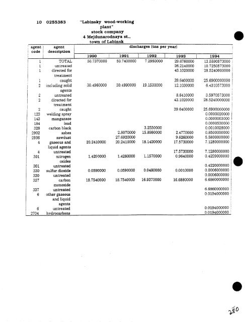 Krasnodar GRES Project Volume I11 Environmental Assessment