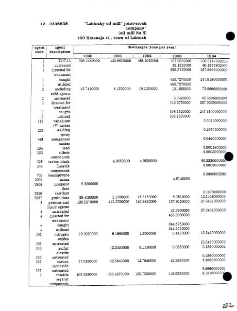 Krasnodar GRES Project Volume I11 Environmental Assessment