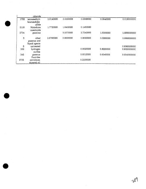 Krasnodar GRES Project Volume I11 Environmental Assessment