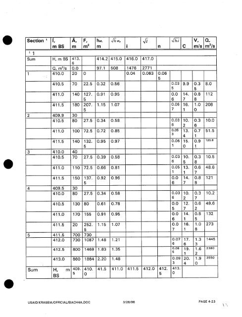 Krasnodar GRES Project Volume I11 Environmental Assessment