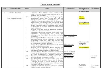 Cäsars Bellum Gallicum - Zusammenfassung